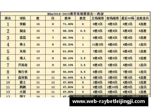 NBA 2018-2019赛季最新排名及球队动态全览